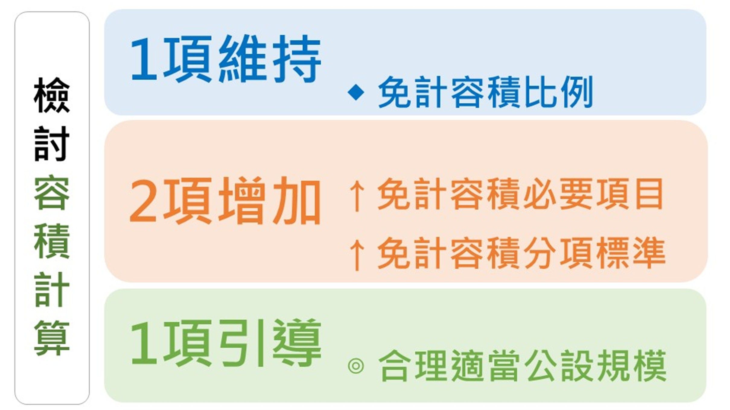 （取自內政部官網）