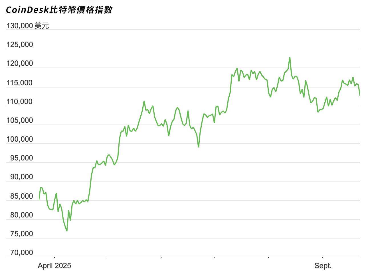 （圖表來源：via華爾街日報）
