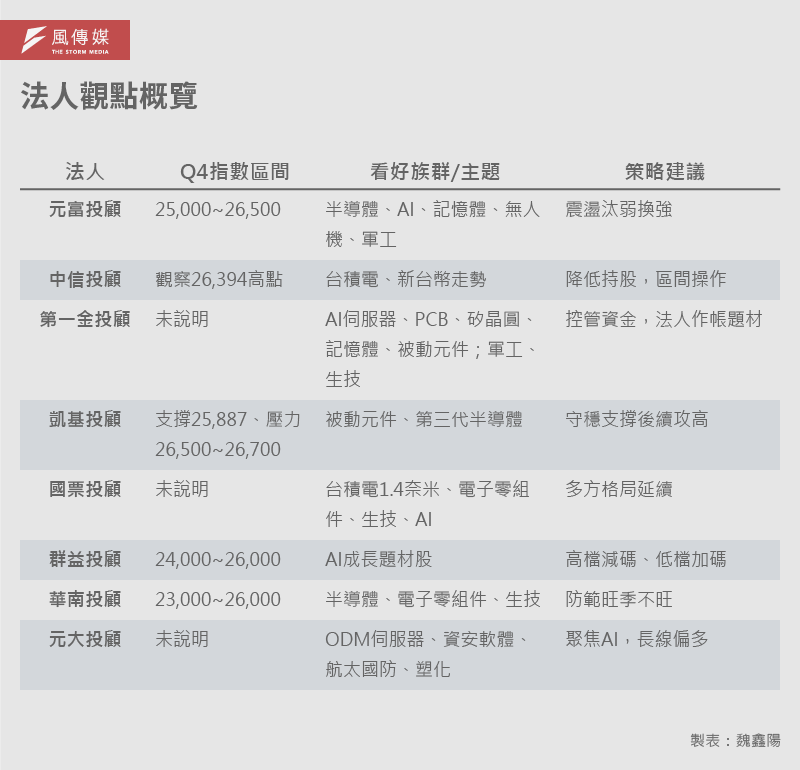 20250926-E501_B法人觀點概覽