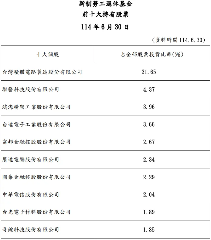 （圖／取自玩股網）