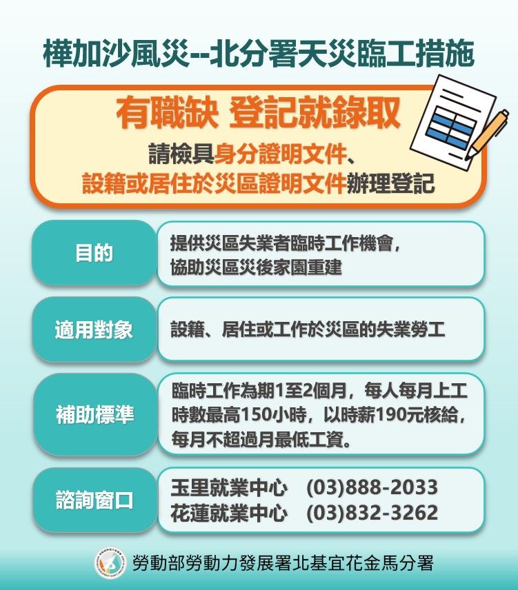 北分署天災臨工措施，有職缺，登記就錄取。（圖／勞動力發展署北分署提供）