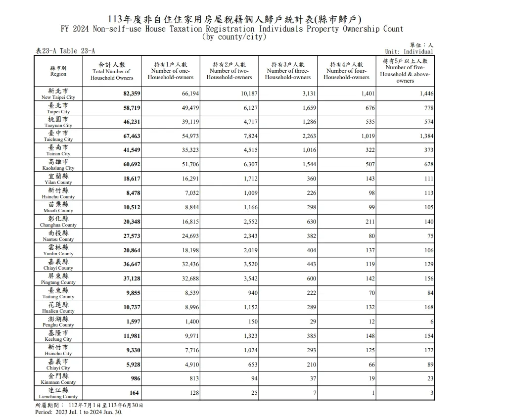 （圖／取自財政部）