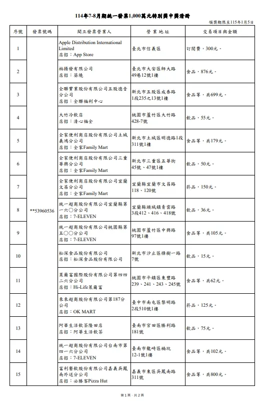 114年7-8月期統一發票1000萬元特別獎中獎清冊。（圖／取自財政部）