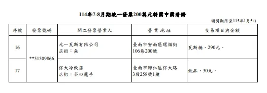 114年7-8月期統一發票200萬元特獎中獎清冊（圖／取自財政部）