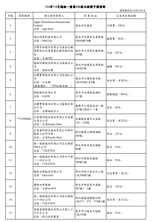 114年7-8月期統一發票200萬元特獎中獎清冊（圖／取自財政部）