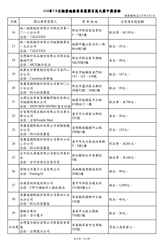 b114年7-8月期雲端發票專屬獎百萬元獎中獎清冊（圖／取自財政部）