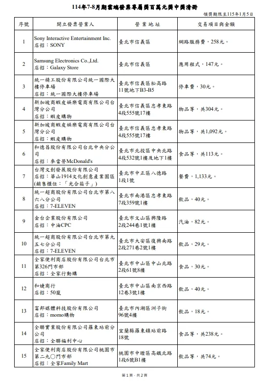 114年7-8月期雲端發票專屬獎百萬元獎中獎清冊（圖／取自財政部）