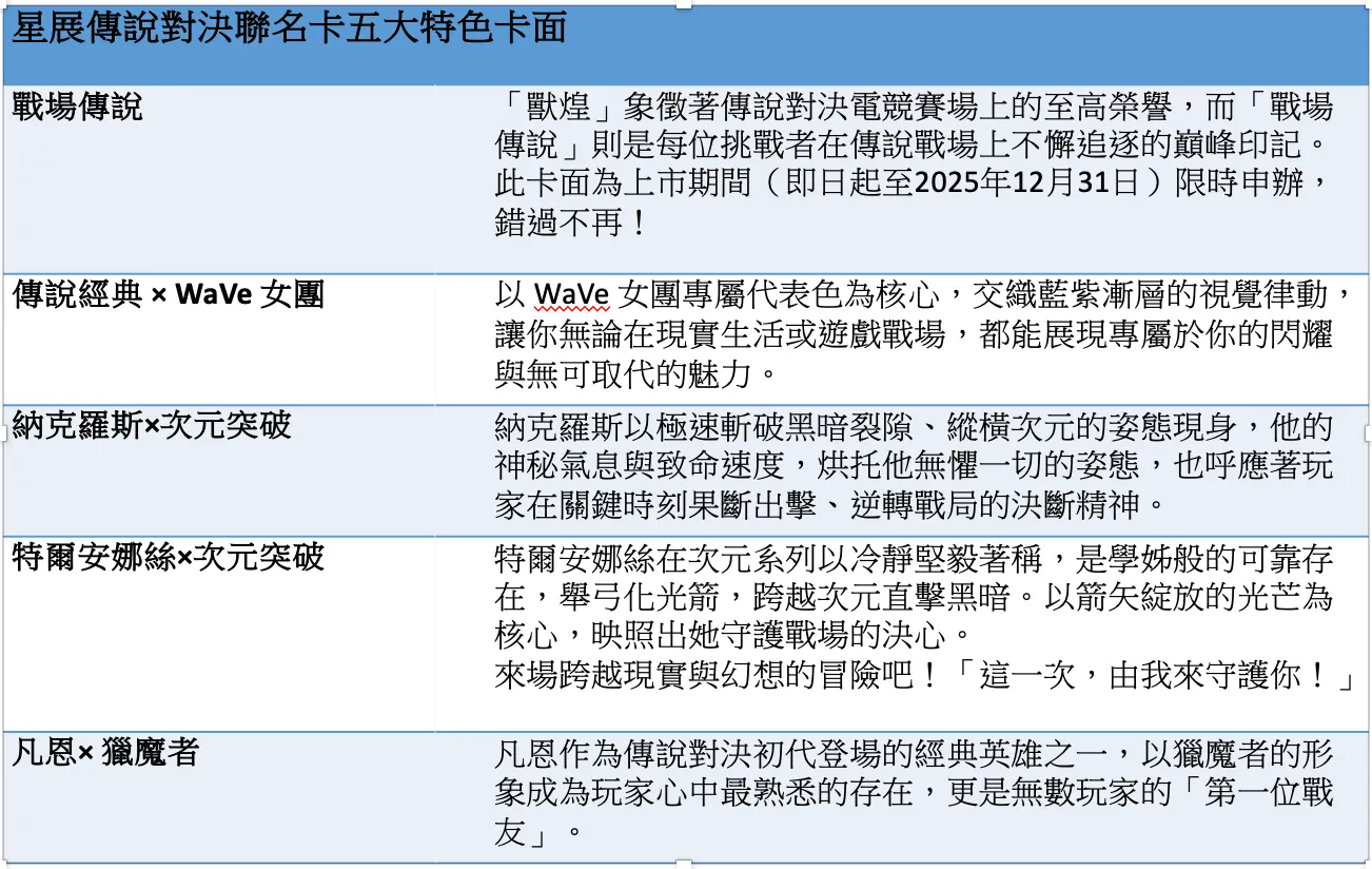 星展傳說對決聯名卡五大特色卡面。