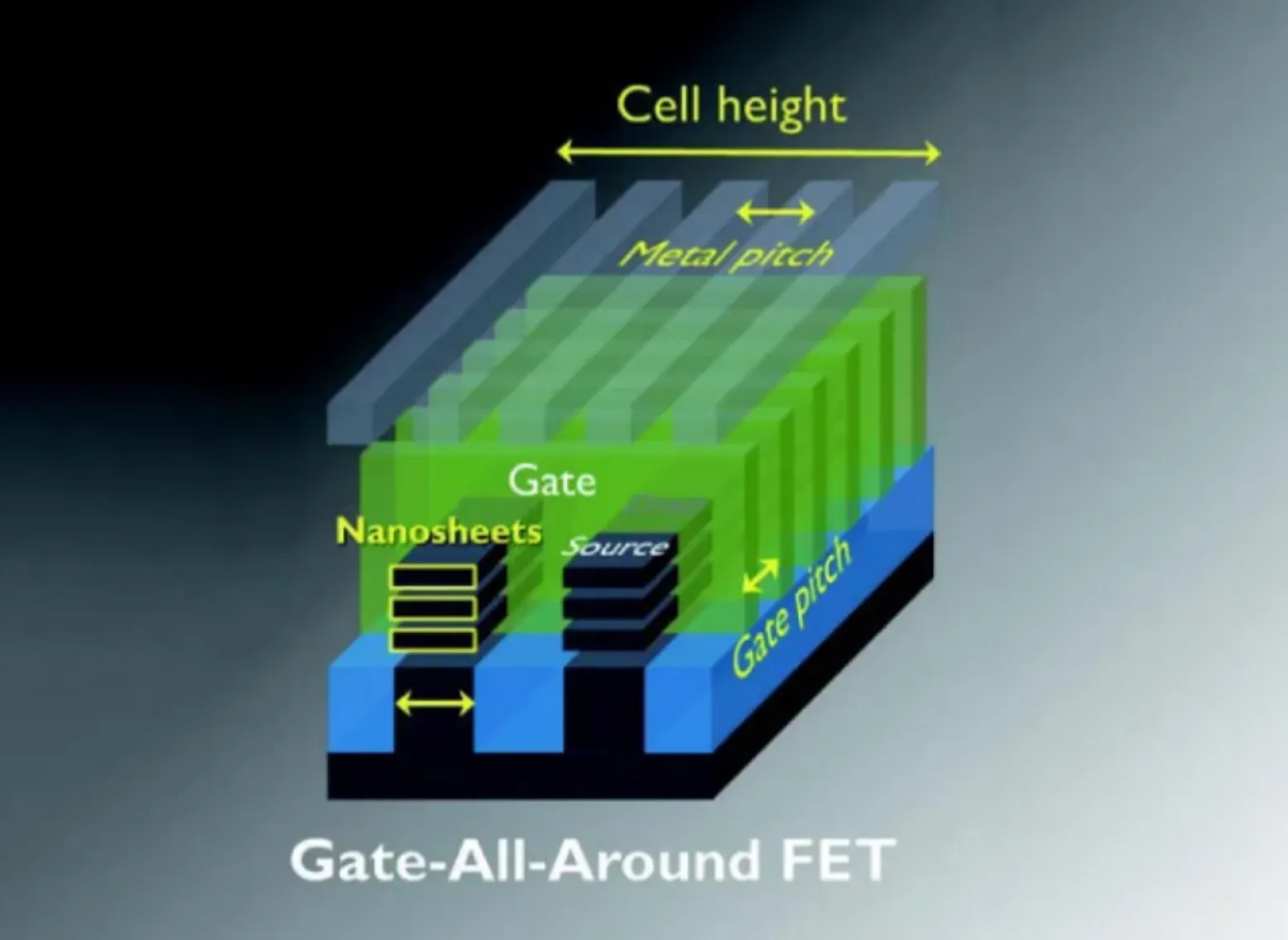 Rapidus引進IBM GAA（全環繞柵極晶體管）技術，力拚2027年量產2奈米晶片，重返先進製程舞台。 （取自Rapidus官網）