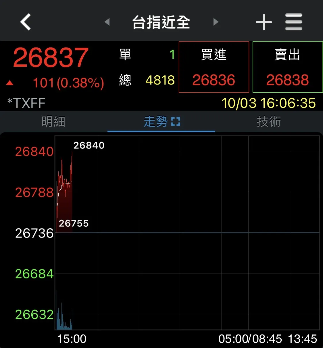 券商軟體