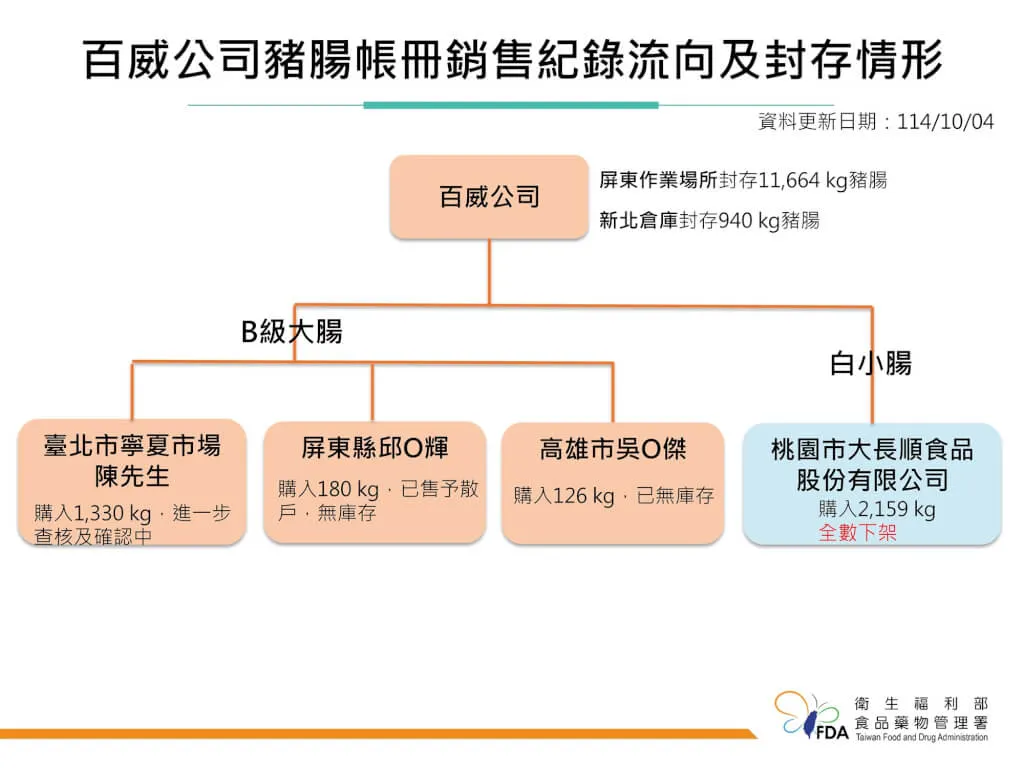 （圖／食藥署提供）