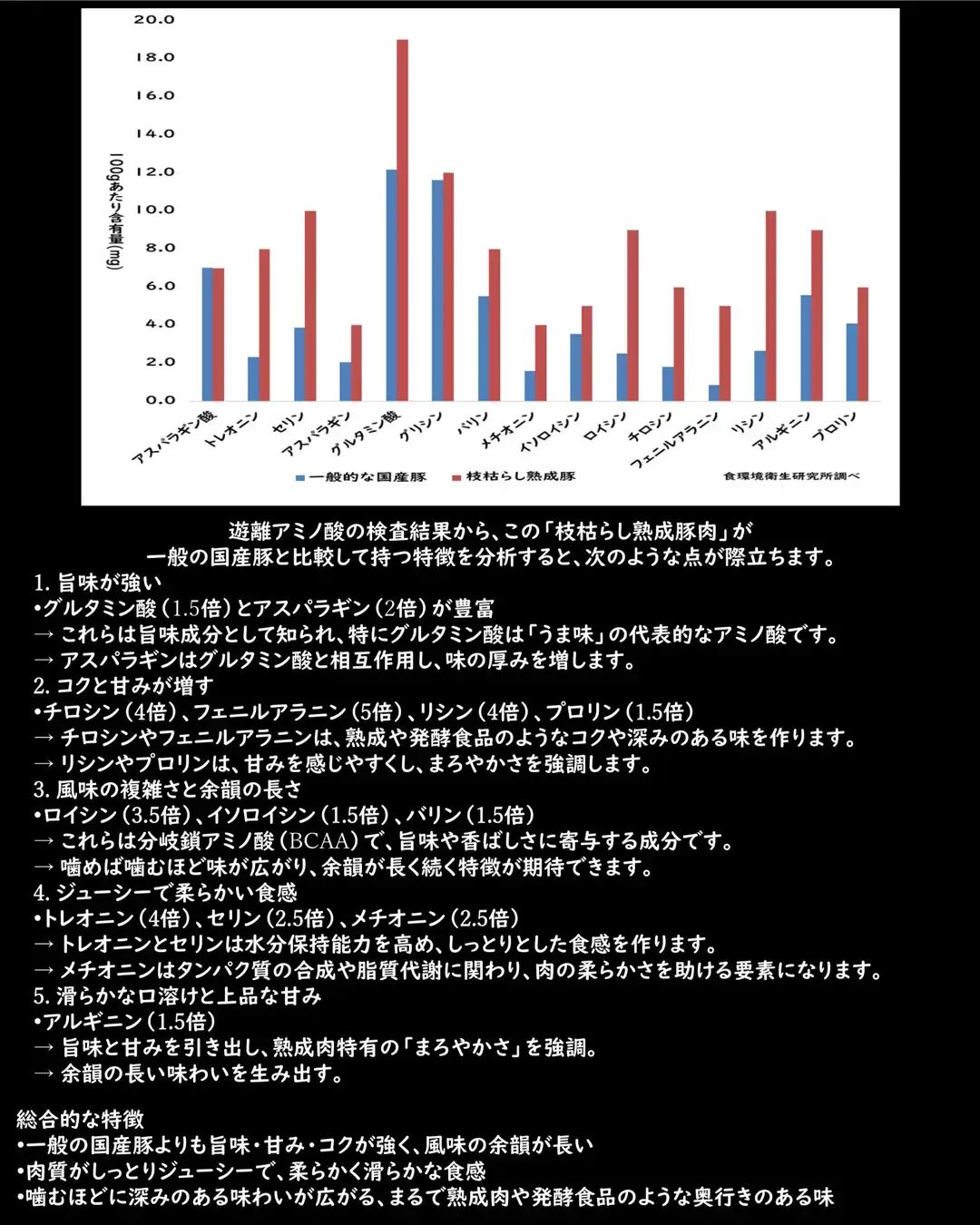 風傳媒は、ミシュラン掲載店「Fry家」の姉妹店「熟成とんかつ フライ家 四ツ谷」開業に際し、StyLe社へ独自インタビューを実施し、その経緯やこだわりを取材した。株式会社StyLe
