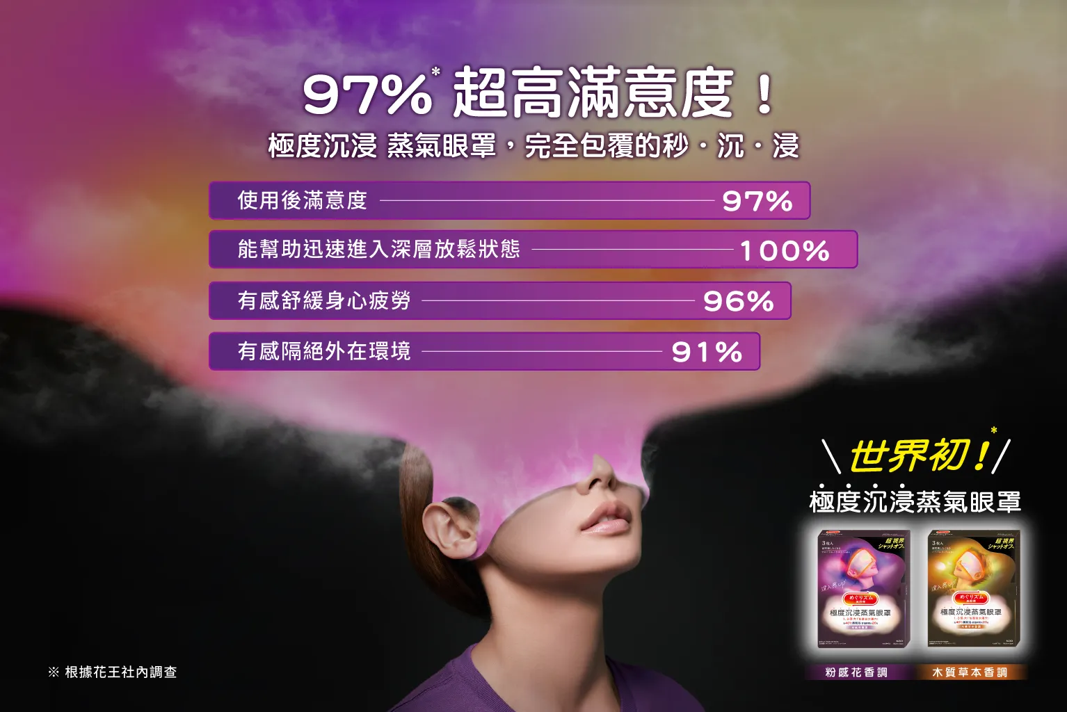 日本花王上市前的社內使用心得調查(圖_花王提供)