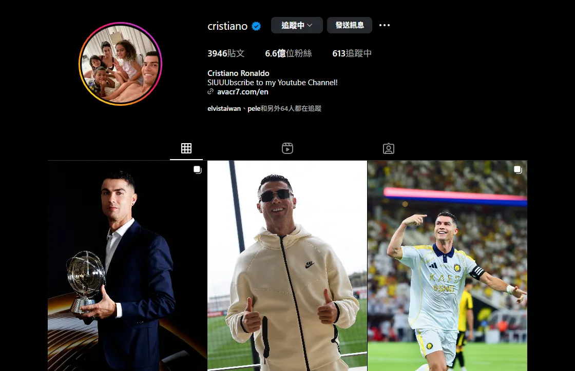 葡萄牙傳奇球星C羅，其IG粉專擁有超過6.6億粉絲追蹤。（翻攝自Cristiano Ronaldo IG）