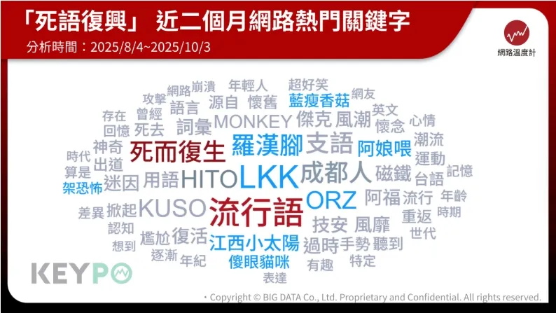 熱搜關鍵字洗版!死語老詞翻紅成社群熱門話題。(圖/網路溫度計提供)