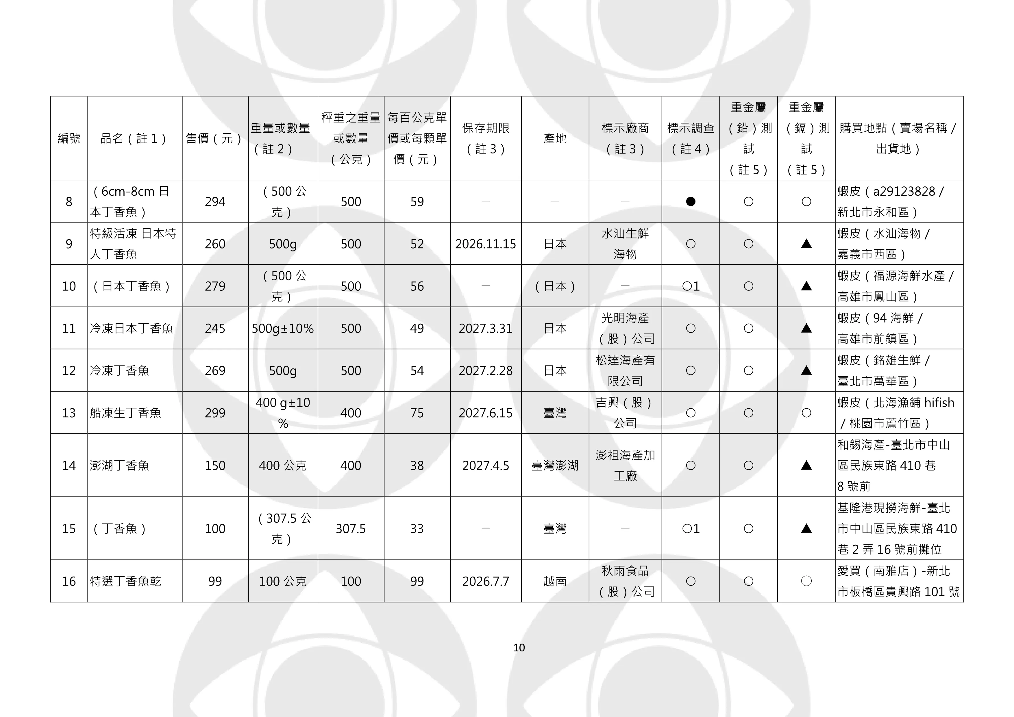 2。（圖／取自中華民國消費者文教基金會）