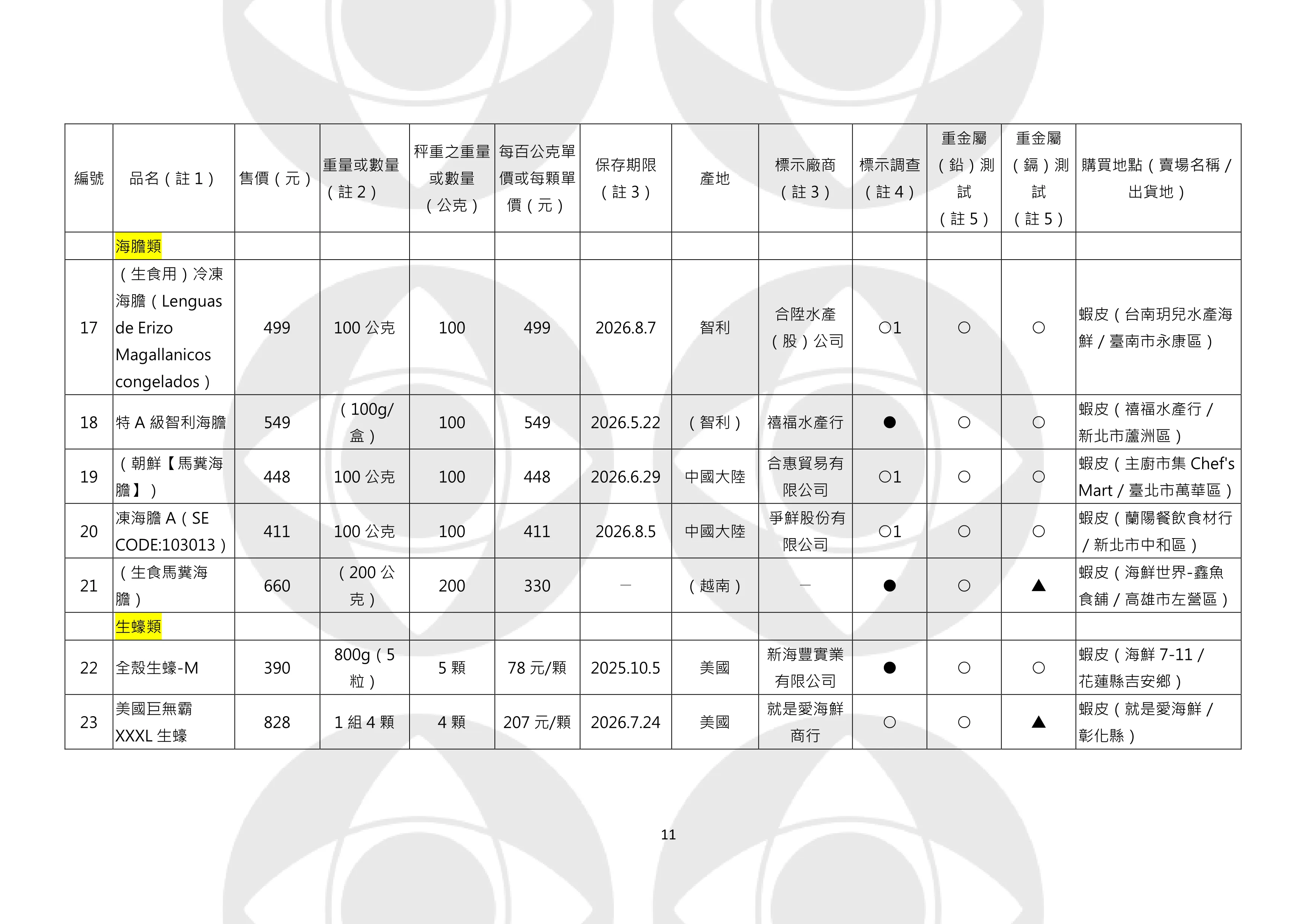 3。（圖／取自中華民國消費者文教基金會）