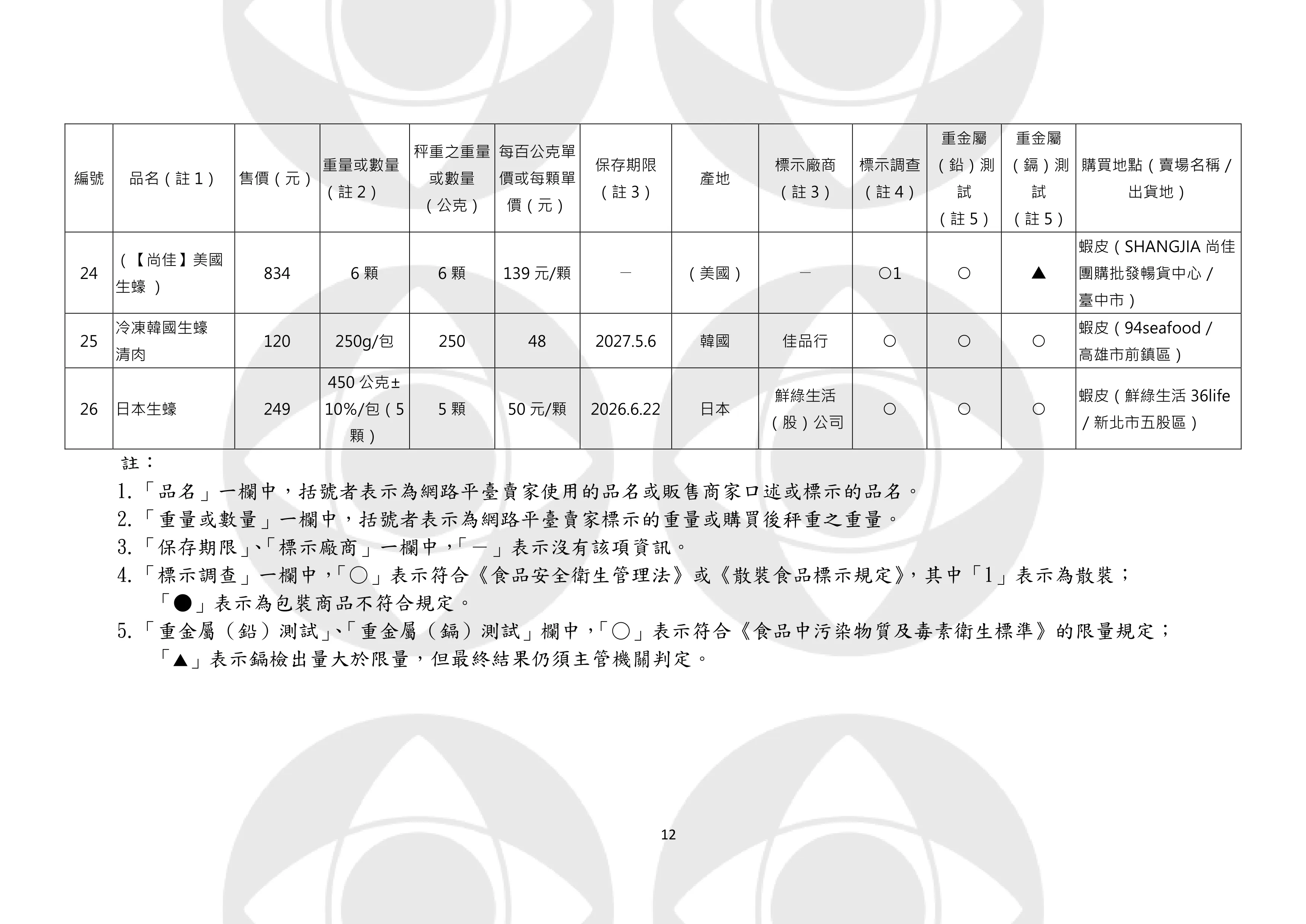 4。（圖／取自中華民國消費者文教基金會）