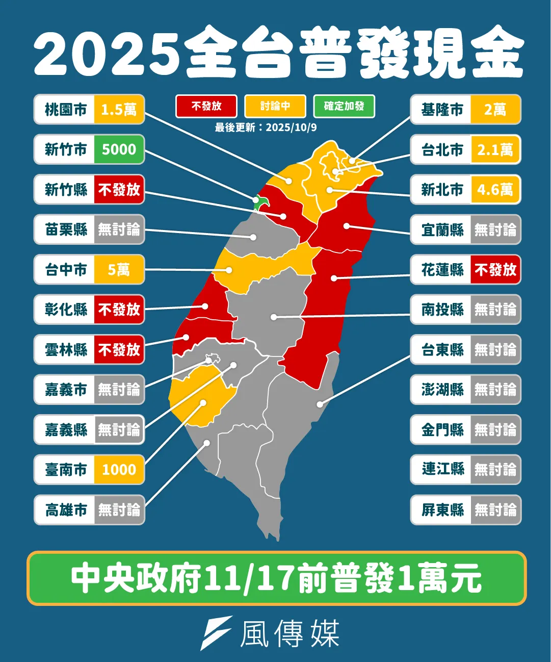 不斷更新！全台各地方政府普發現金一次看。（圖／風傳媒製）