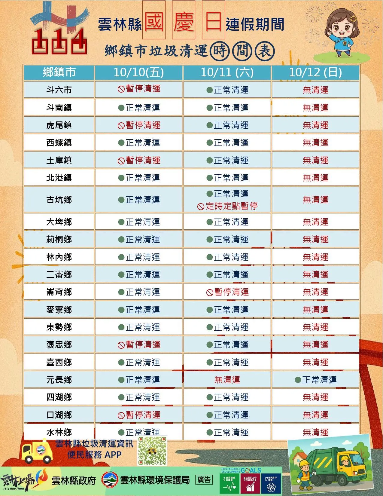 垃圾。（圖／取自雲林縣環保局 FB）