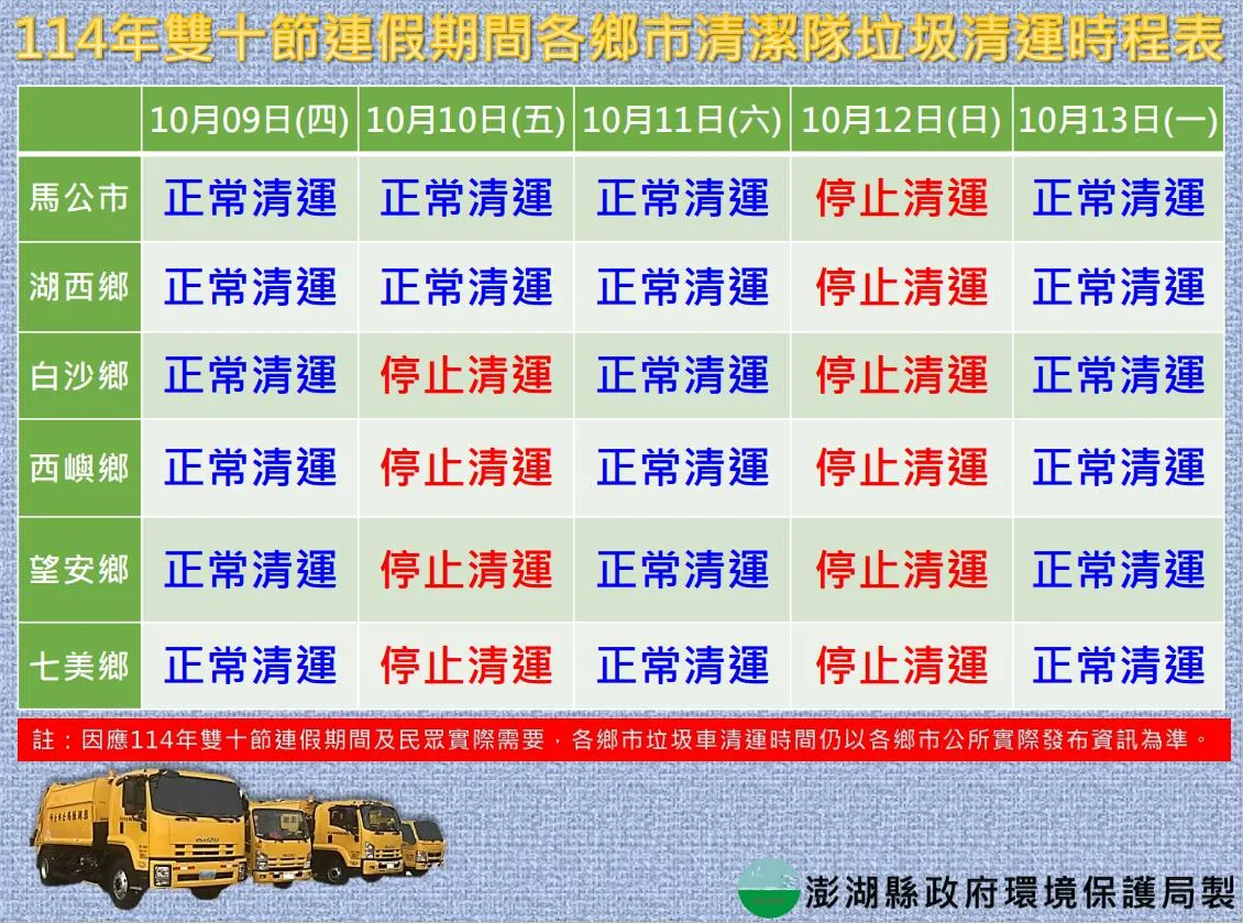 垃圾。（圖／取自澎湖縣政府環保局）