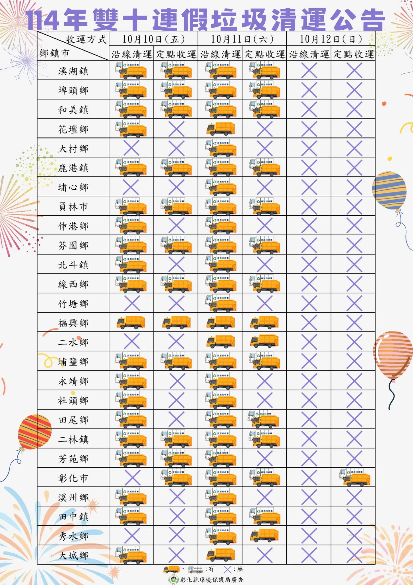 垃圾。（圖／取自環保in彰化）