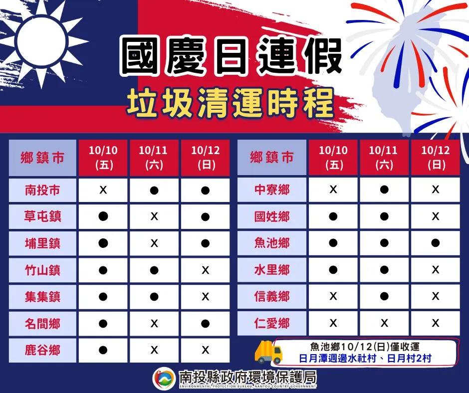 垃圾。（圖／取自南投縣政府環境保護局）