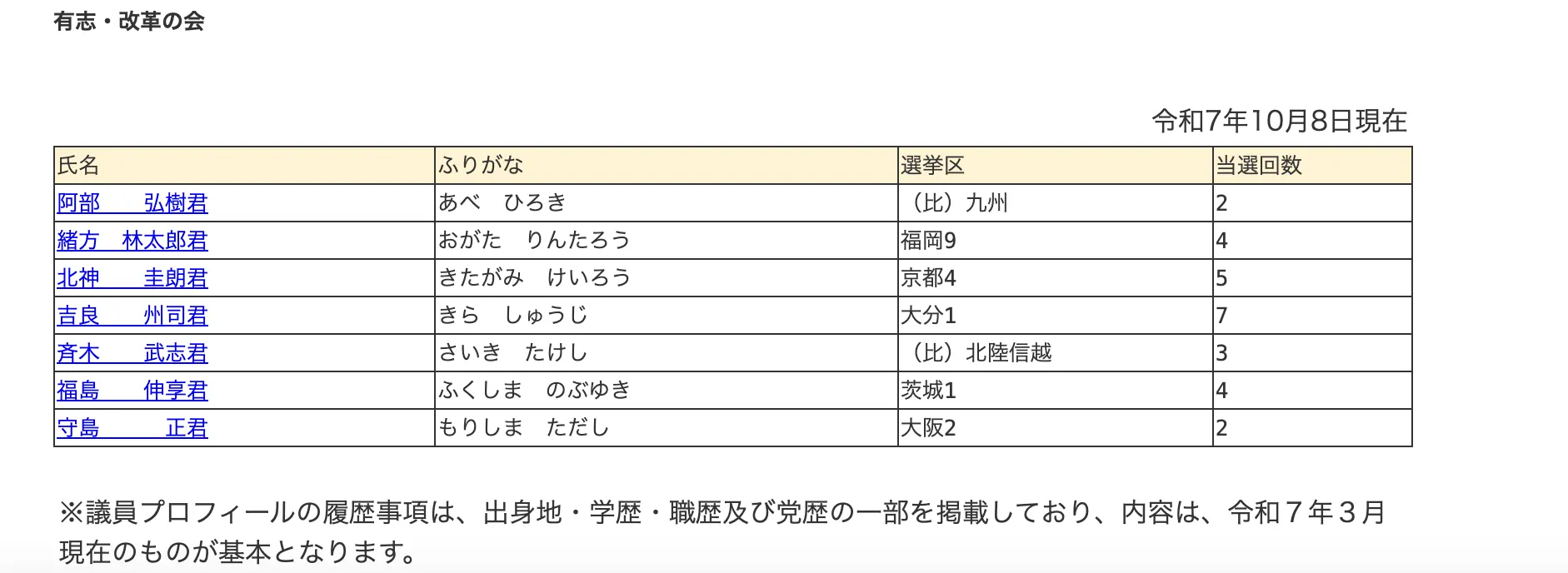 「有志・改革の会」由7名無黨籍議員組成。（截自日本眾議院官網）