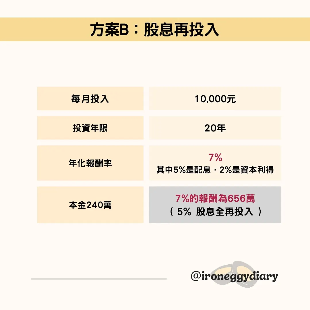 （圖／鐵蛋的存錢日記）