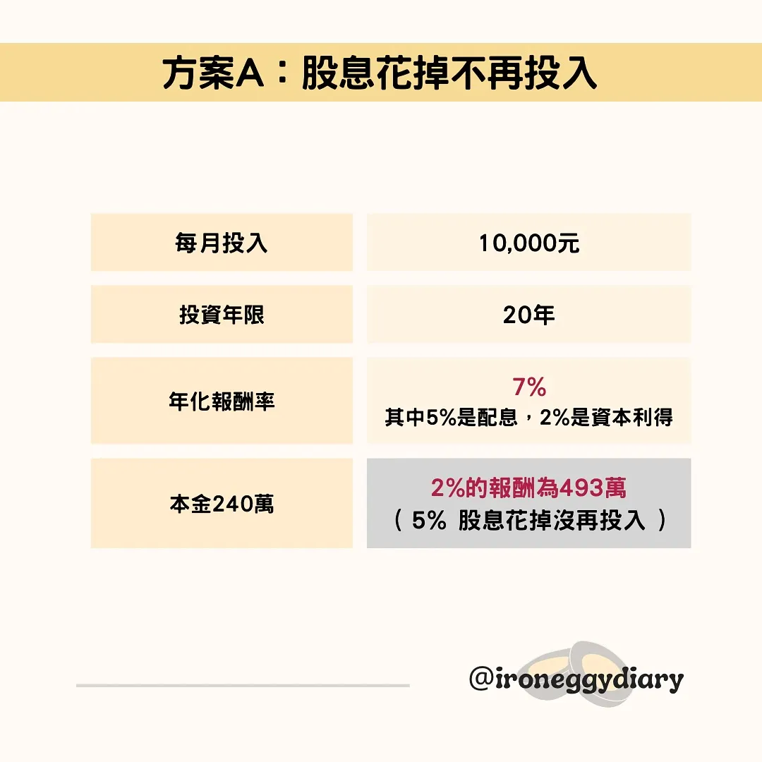 （圖／鐵蛋的存錢日記）