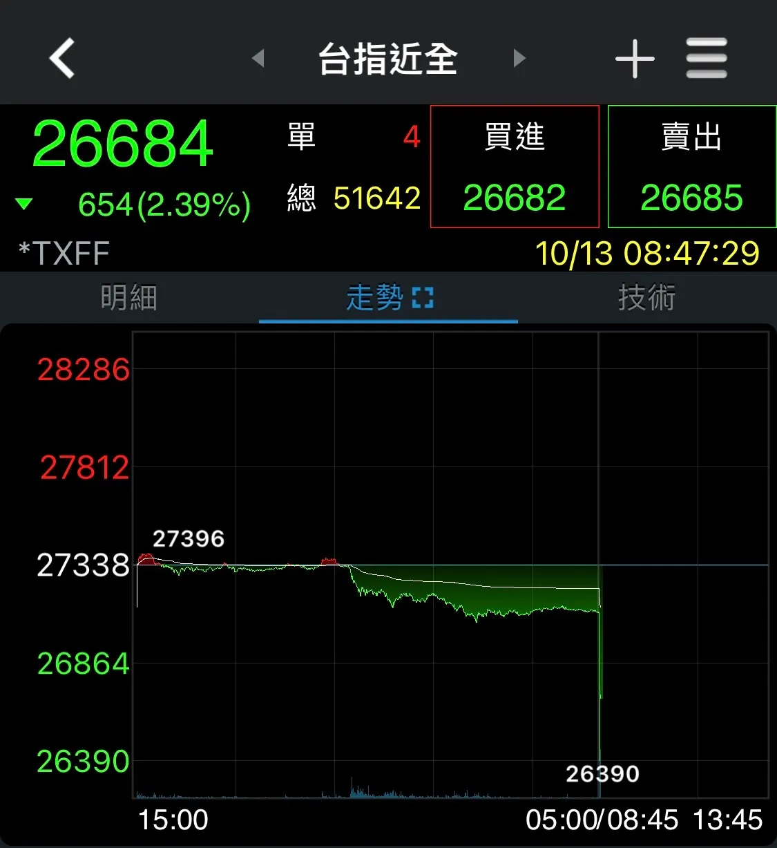 券商軟體