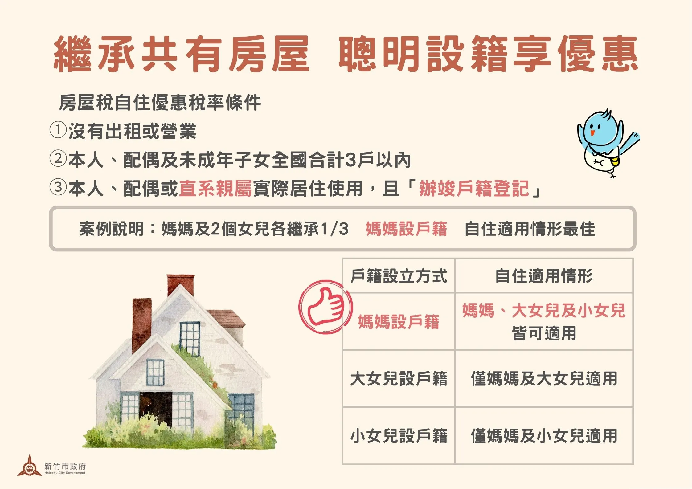 家有房產繼承，國稅局教最省稅方法。（圖／取自新竹市稅務局官網）