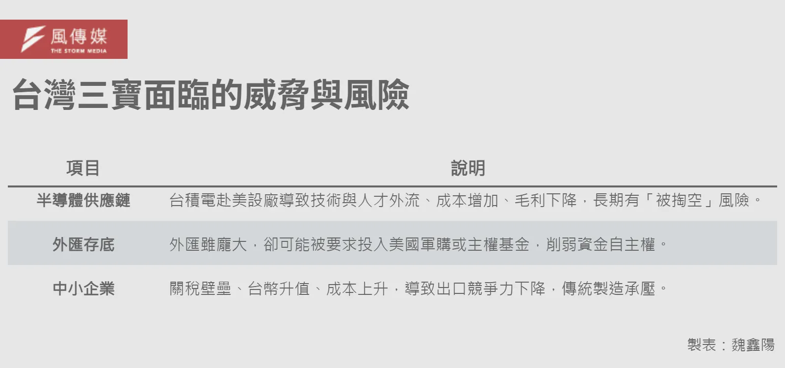 20251015-SMG0035_B_台灣三寶面臨的威脅與風