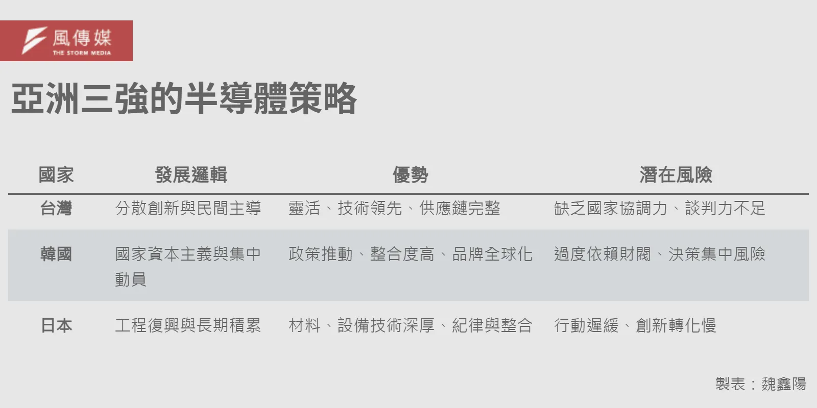 20251015-SMG0035_C_亞洲三強的半導體策略