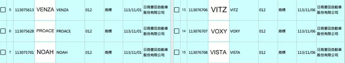 ▲Toyota Noah與 Voxy雙雙在智慧財產局完成註冊。（圖／經濟部智慧財產局）