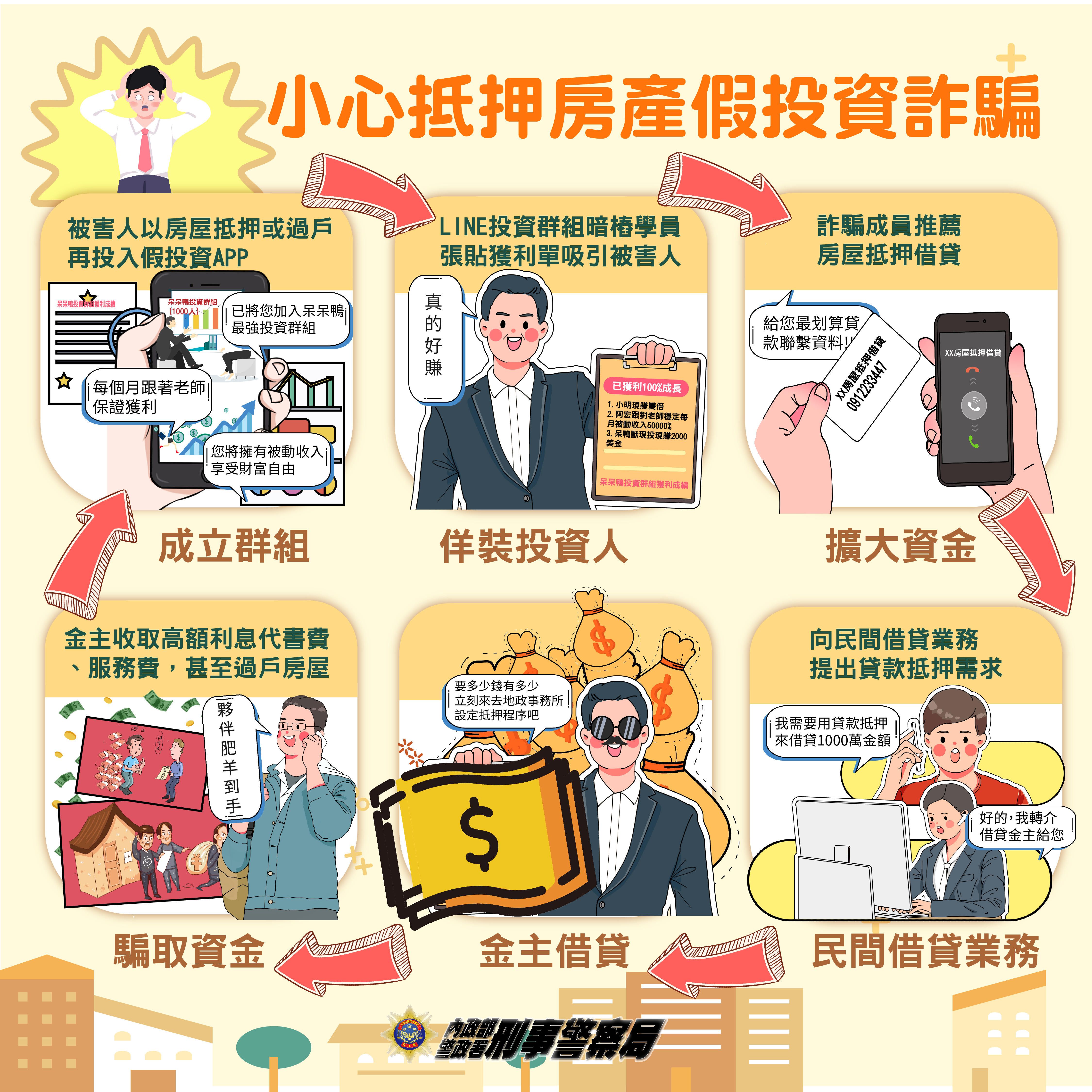 小心抵押房產假投資詐騙(圖/內政部刑事警察局)