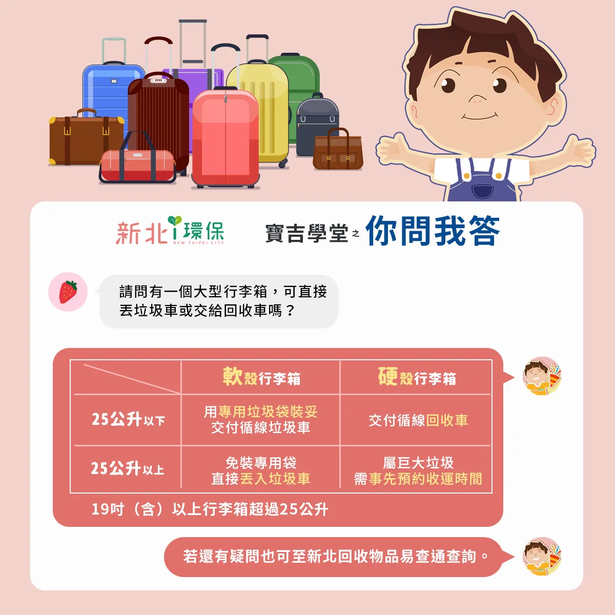 行李箱要怎麼丟？（圖／取自新北i環保）