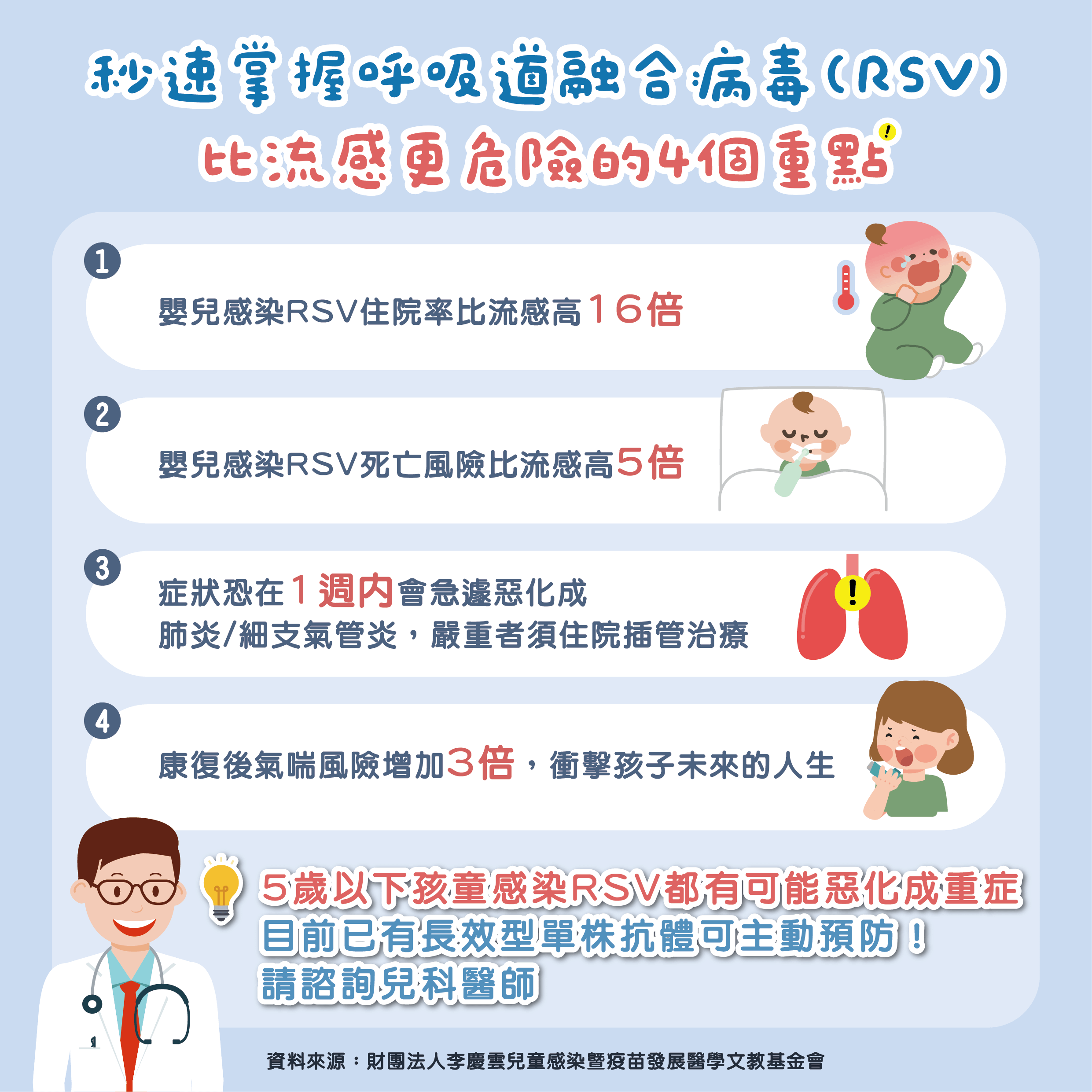 圖說衛教懶人圖 – 秒速掌握呼吸道融合病毒(呼吸道融合病毒)比流感更危險的4個重點