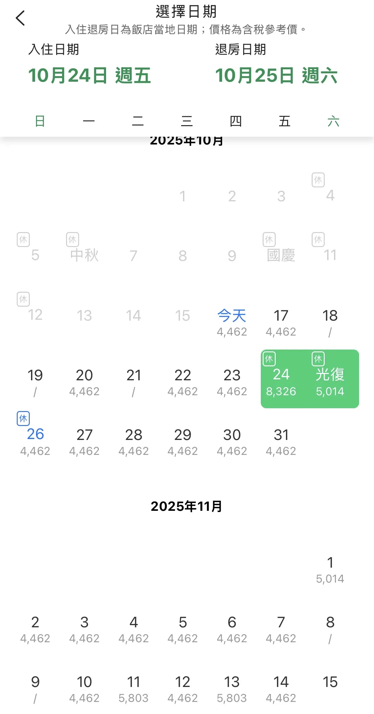 一名網友貼出光復連假國旅住宿房價，和平日差了快2倍。（圖／翻攝自PTT）