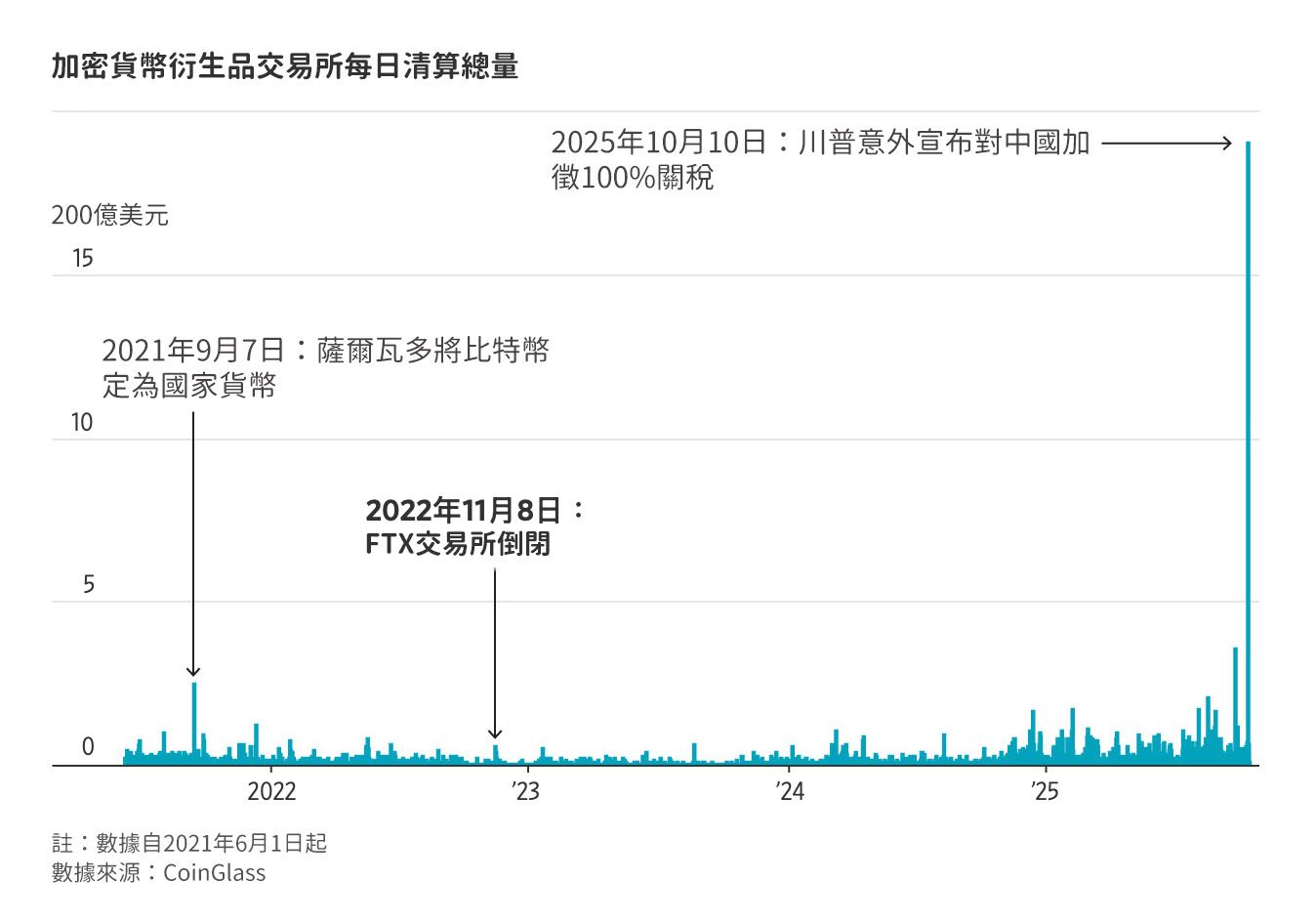 （圖表來源：via華爾街日報）
