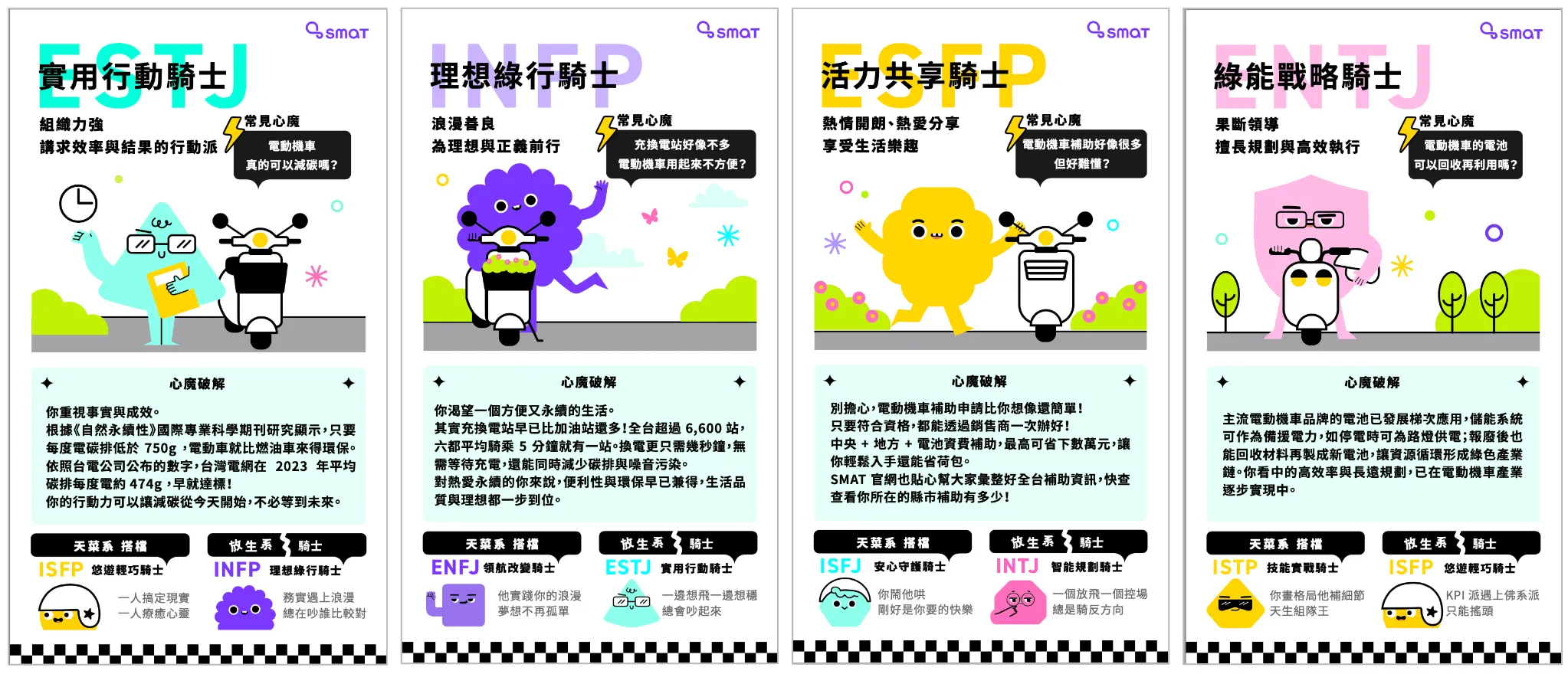 MBTI 還能這樣玩！SMAT 推出沉浸式互動測驗。（圖／台灣智慧移動產業協會提供）