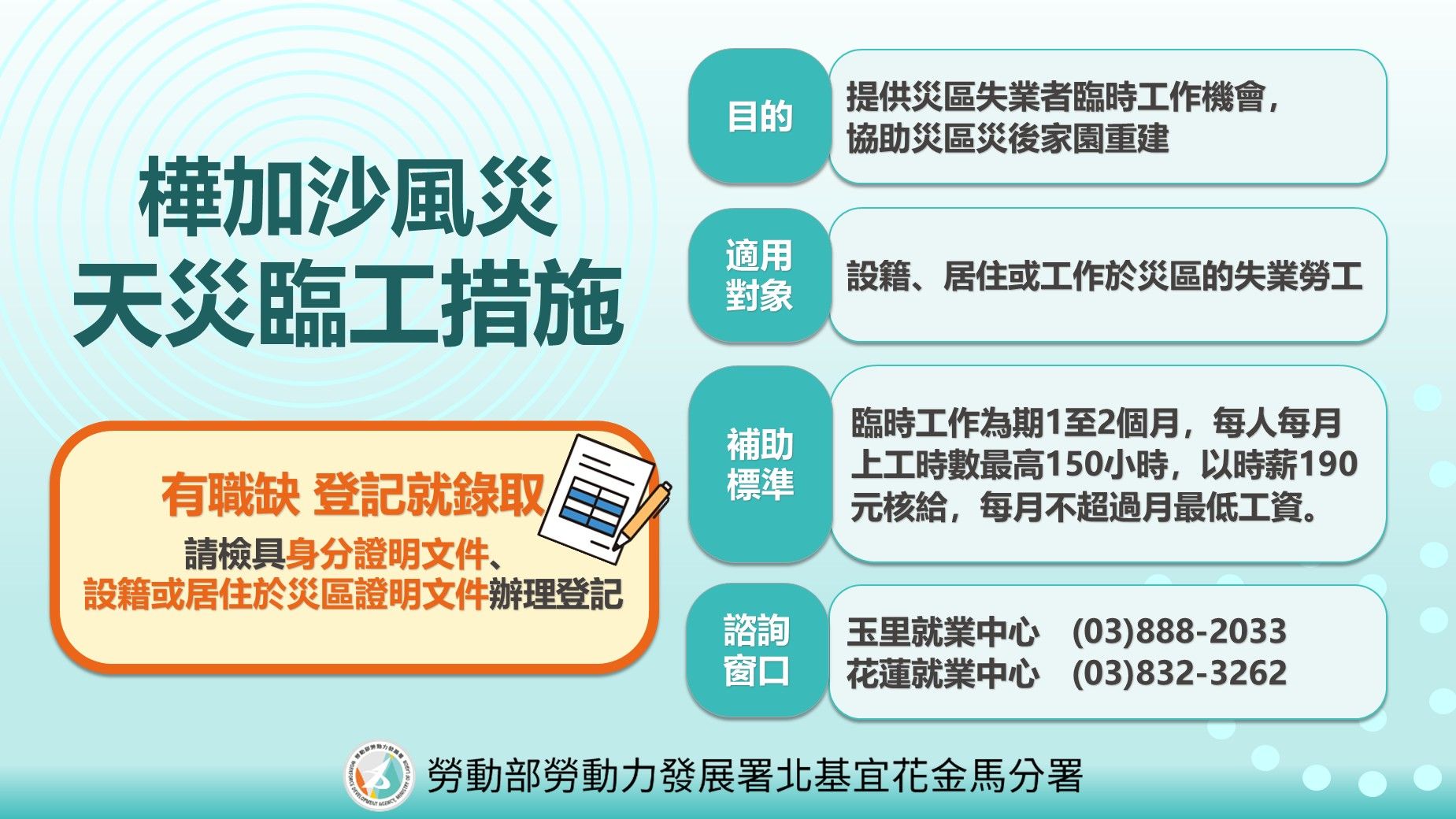 樺加沙風災北分署天災臨工措施。（圖／勞動力發展暑北分署提供）