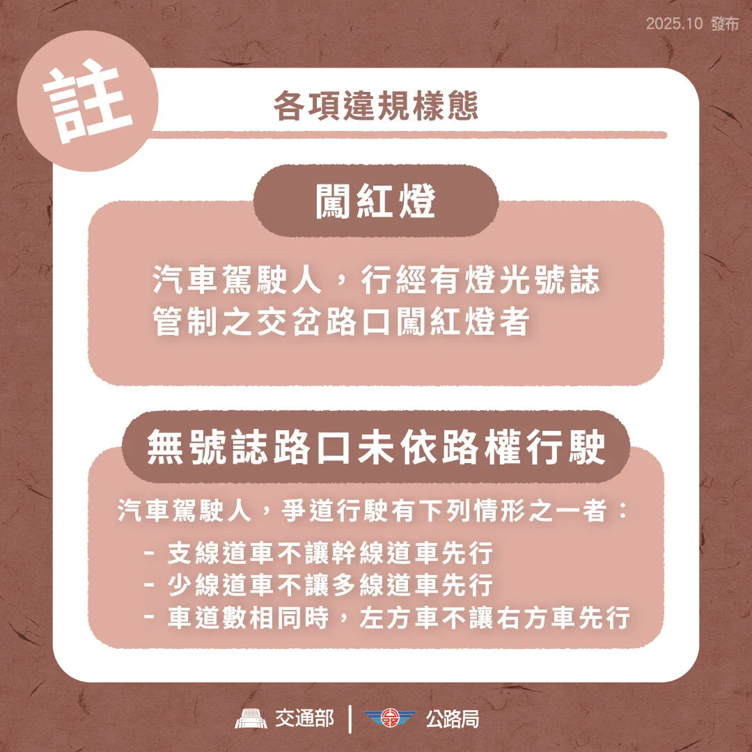 支線道或少車道未禮讓先行車，累犯也會被強制回訓。（圖／交通部提供）