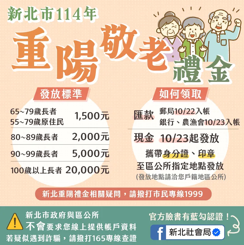 114年新北市重陽敬老禮金。（圖／取自新北市社會局臉書）