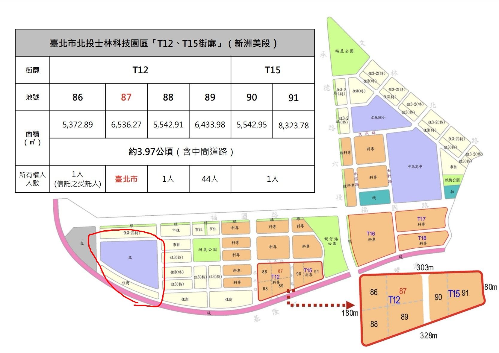 輝達海外總部進駐北士科案T17、18卡關，傳出北市府的備案土地就是同在北士科的原洲美國小預定地（左下角紅圈處）。（讀者提供）