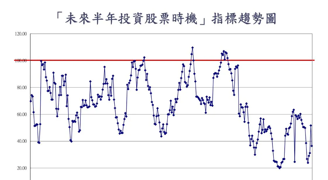 中央大學台經中心