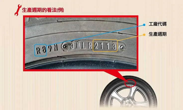 輪胎日期位置