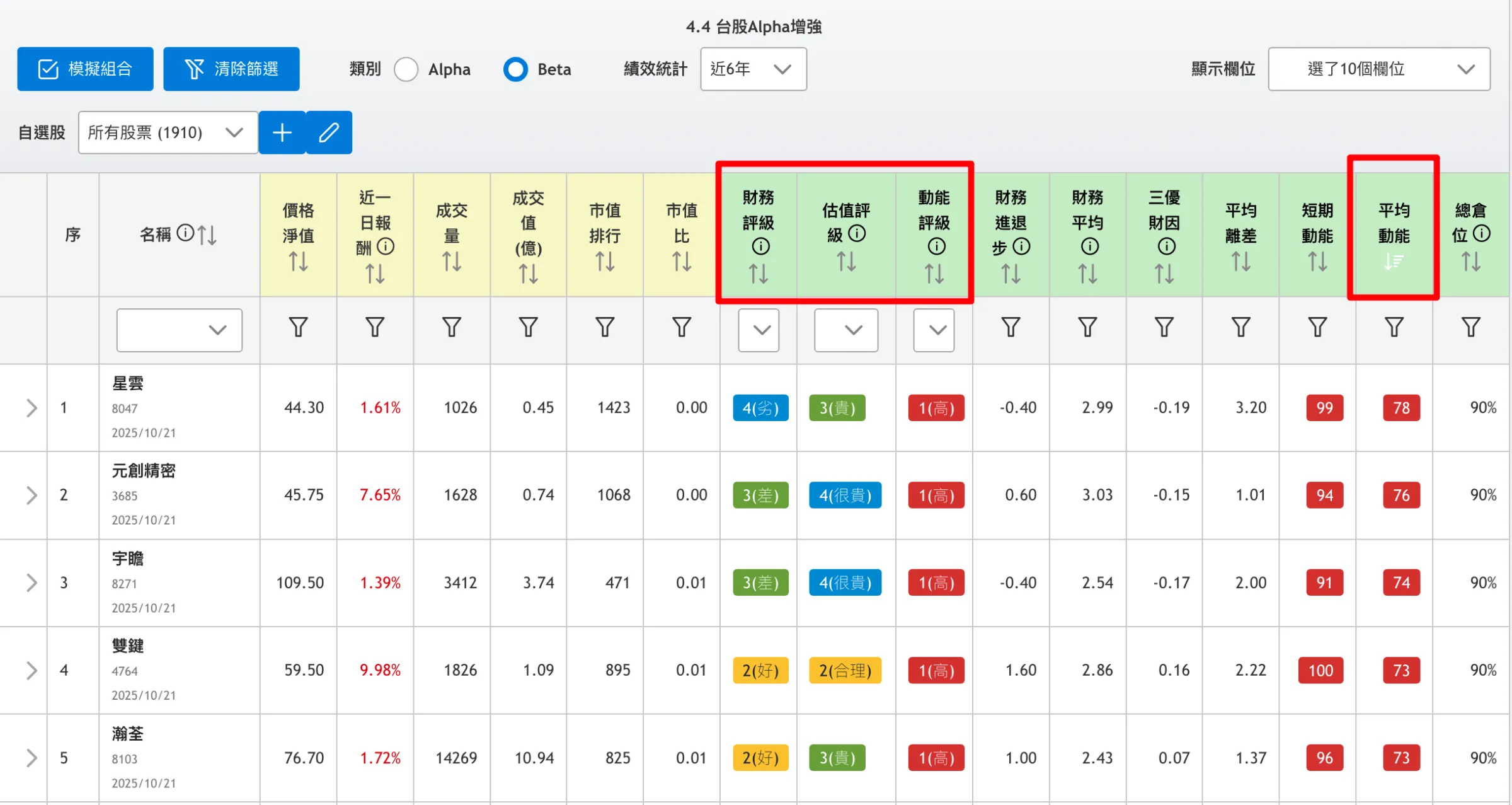 沛然跨市場VFM選股儀表板。