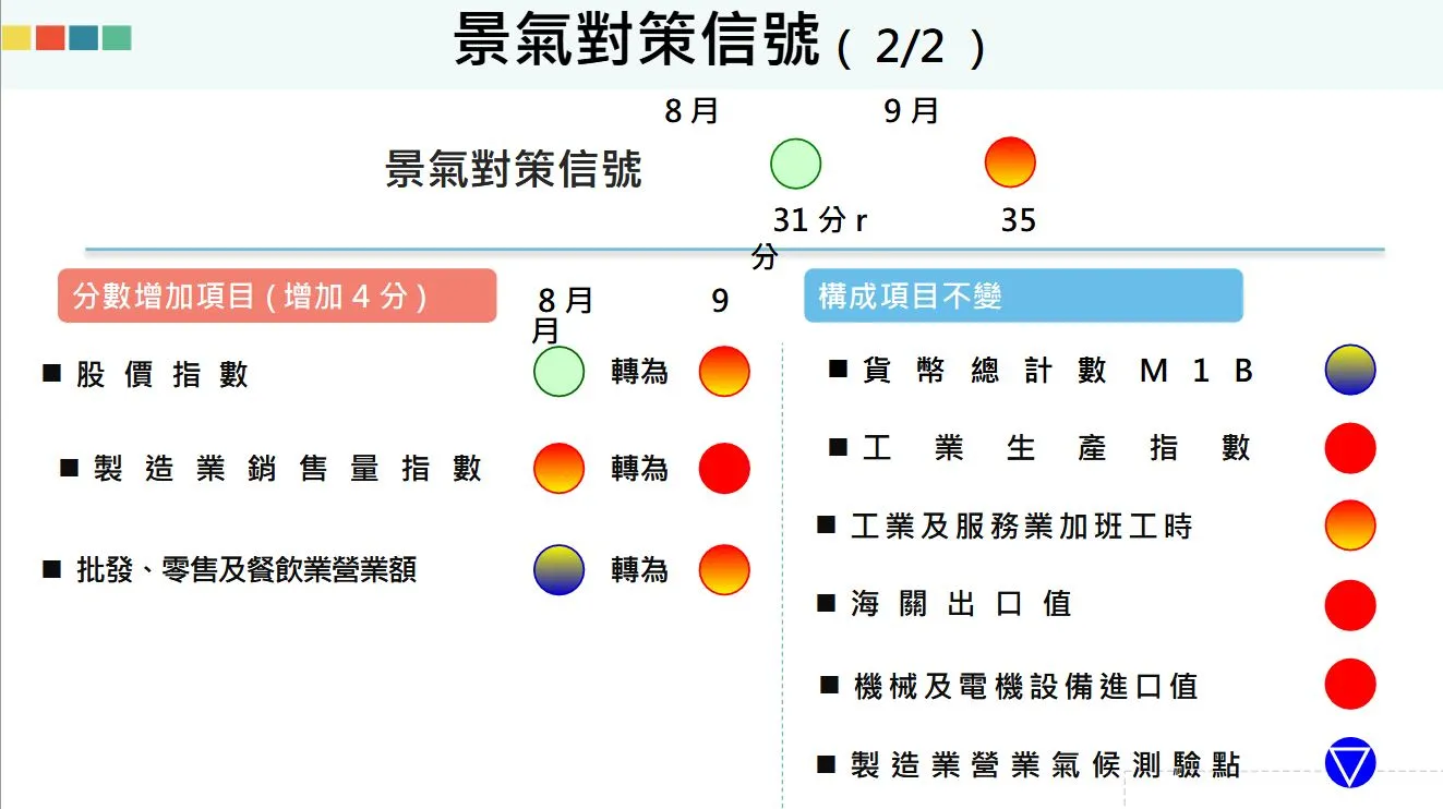 國發會