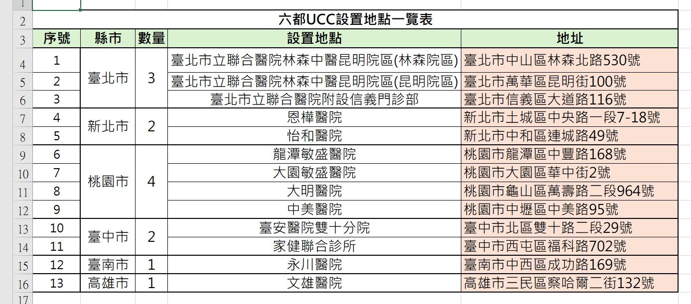 20251029-健保署為解決醫院急診壅塞，率先在六都13處試辦「假日急症中心」，今日相關地點名單出爐，11月2日（本周日）即將上路。（健保署提供）